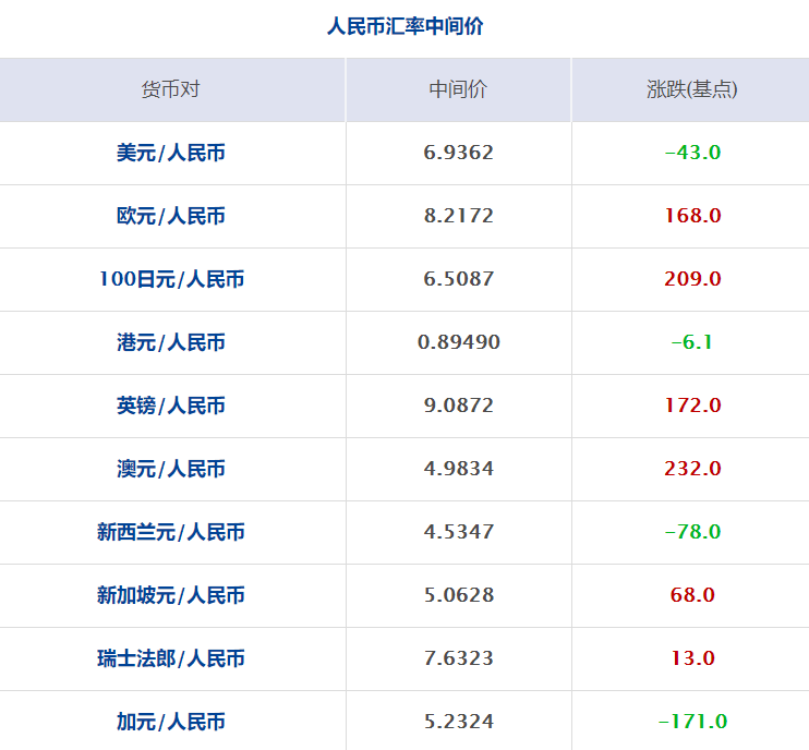 常规交割|每经20点 | 商务部将出台制止餐饮浪费的措施；新规！教育类硕士等免试认定教师资格；高瓴资本拟超8.3亿美元入股京东健康