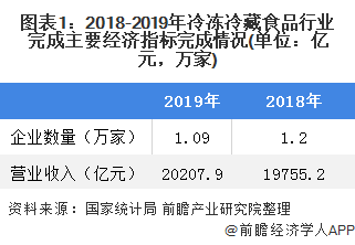 2020年GDP按细分行业_2020上半年深圳GDP增速回升幅度为近20年来最大值(3)