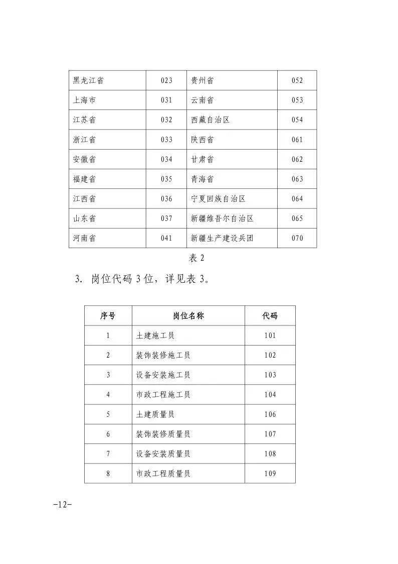 常住人口职业类别_常住人口登记表图片(2)