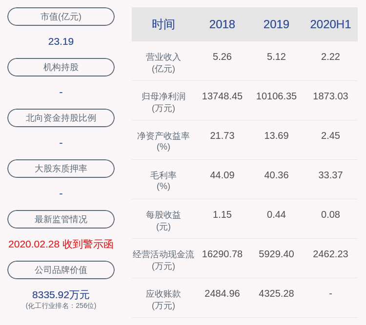 职称|下滑！扬帆新材：2020年半年度净利润约1873万元，同比下降73.03%