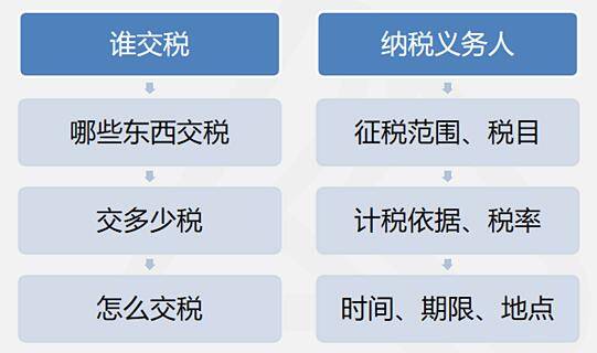 考试|24字备考策略！税务师考试不慌 弯道超车有戏！