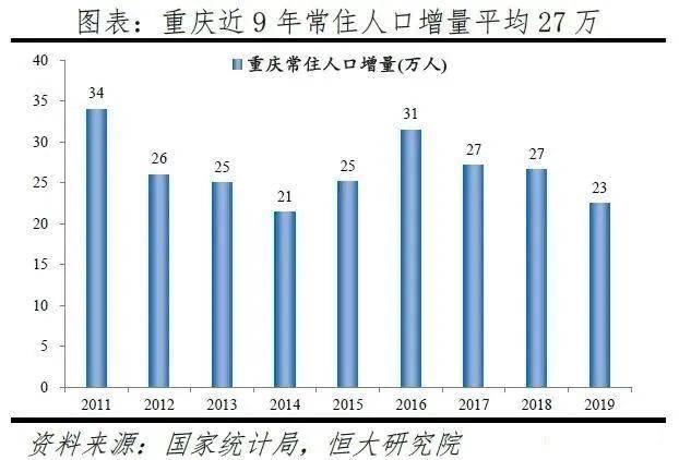 重庆2020人口净流入_重庆最美女孩(3)