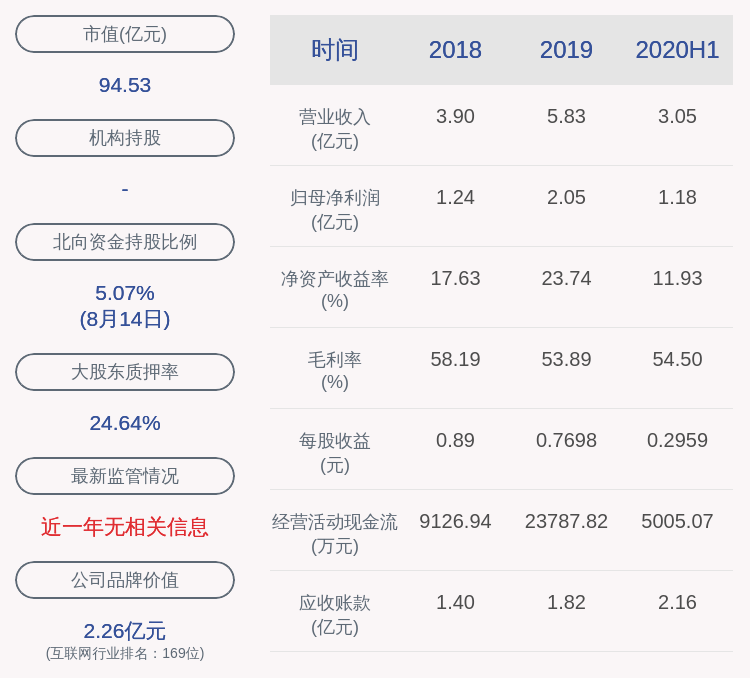 教育|佳发教育：上半年净利润约1.18亿元，同比增加23.55%