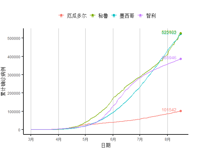 世界第二季度gdp公布_!      !(3)