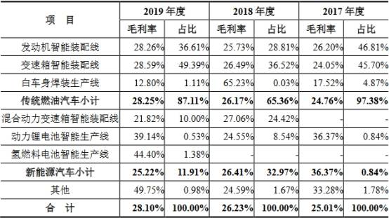 提款机|豪森股份把A股当提款机：有息负债高 3人猛分红1.45亿