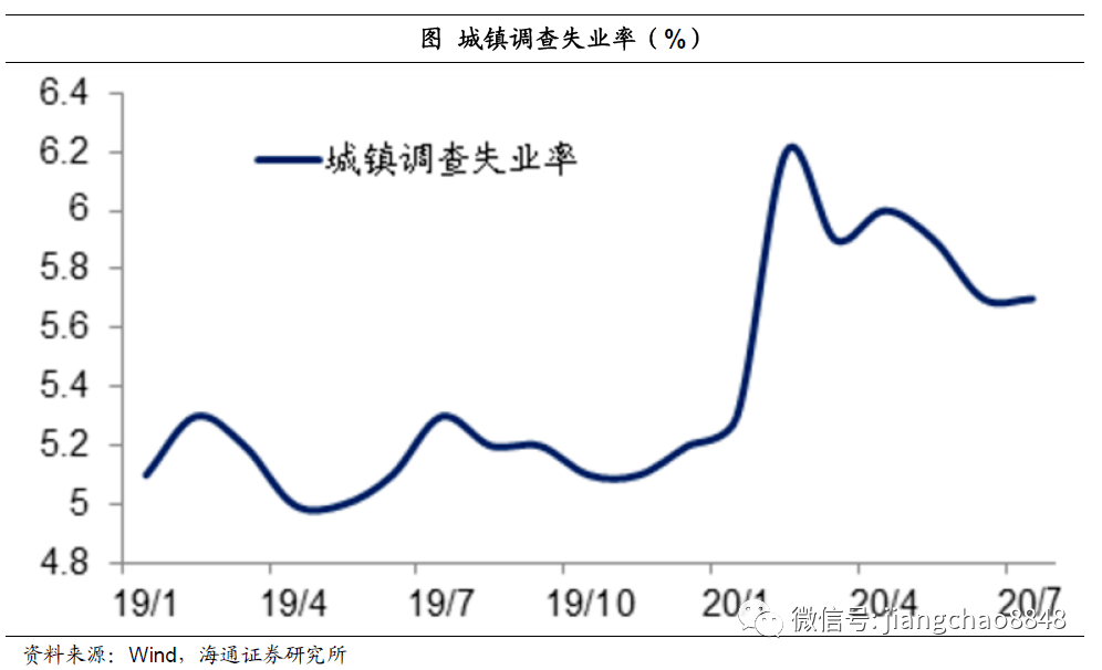 经济指标社会融资总量_头像男生社会(3)