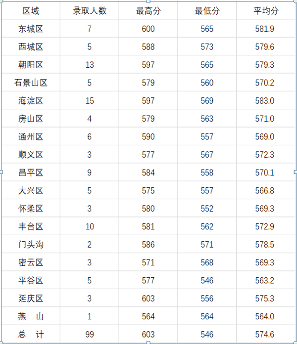 保险学专业大学排名_清华大学(3)
