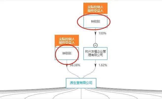 显示|刚刚，农夫山泉开启招股！最低调的千亿富豪又有大喜事