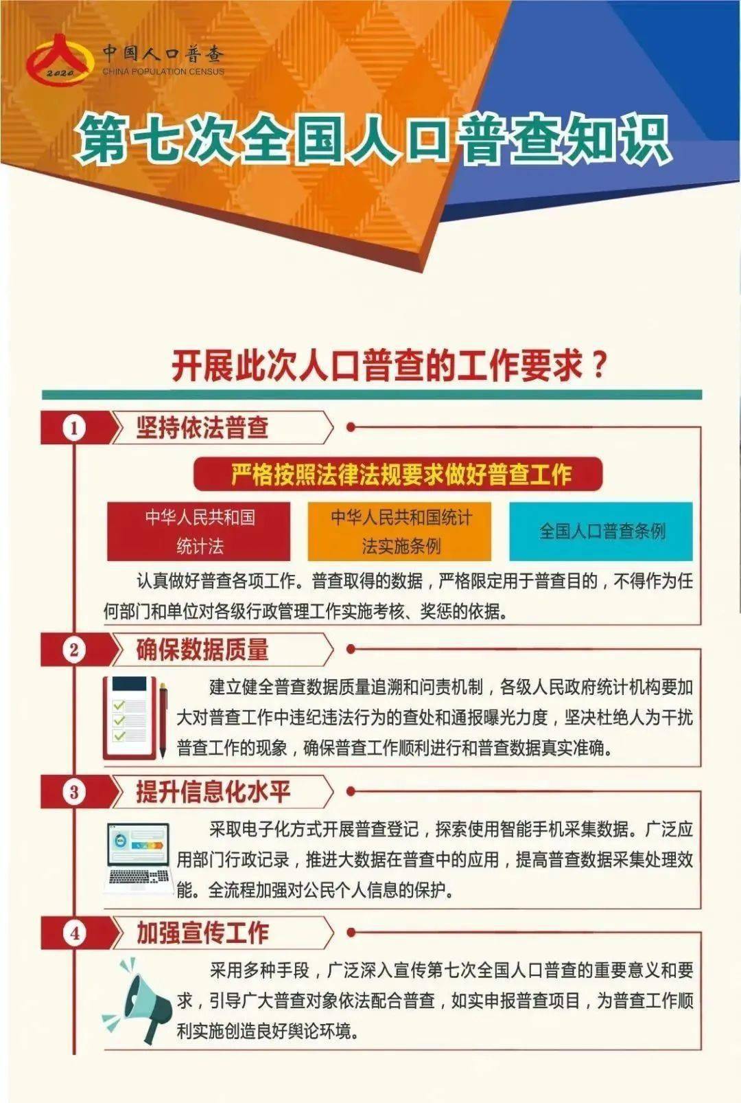 这次是几次人口普查_人口普查(3)