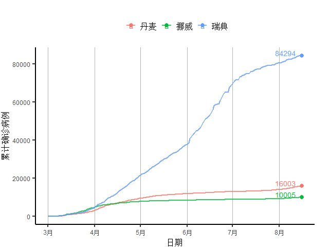 全球疫情确诊人数gdp_全球确诊病例数破2000万,日本二季度GDP同比下跌9.9 全球疫情与经济观察 8月17日