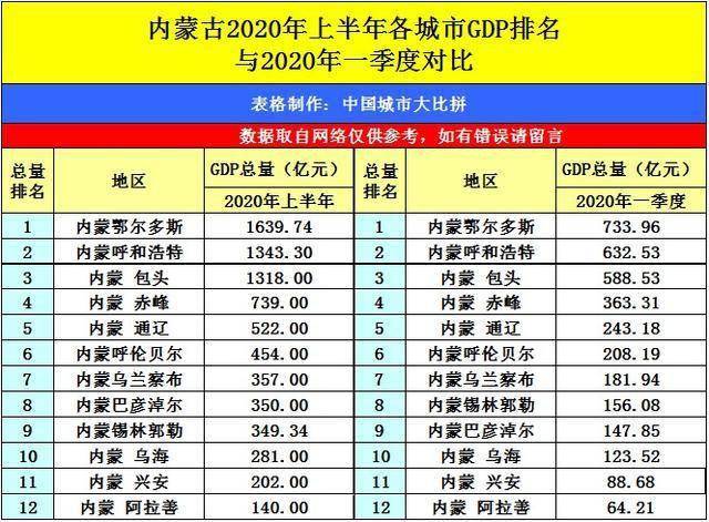 昆明2020年gdp(3)