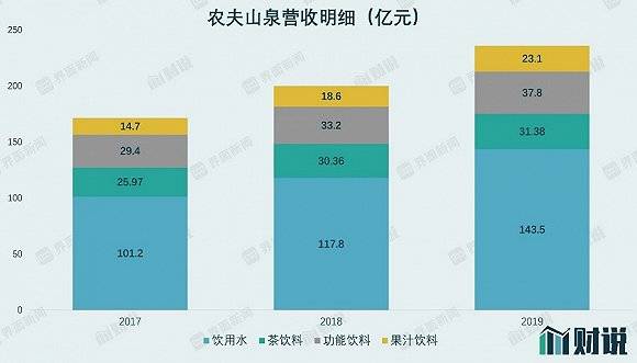 康师傅|财说| 农夫山泉上市估值大猜想