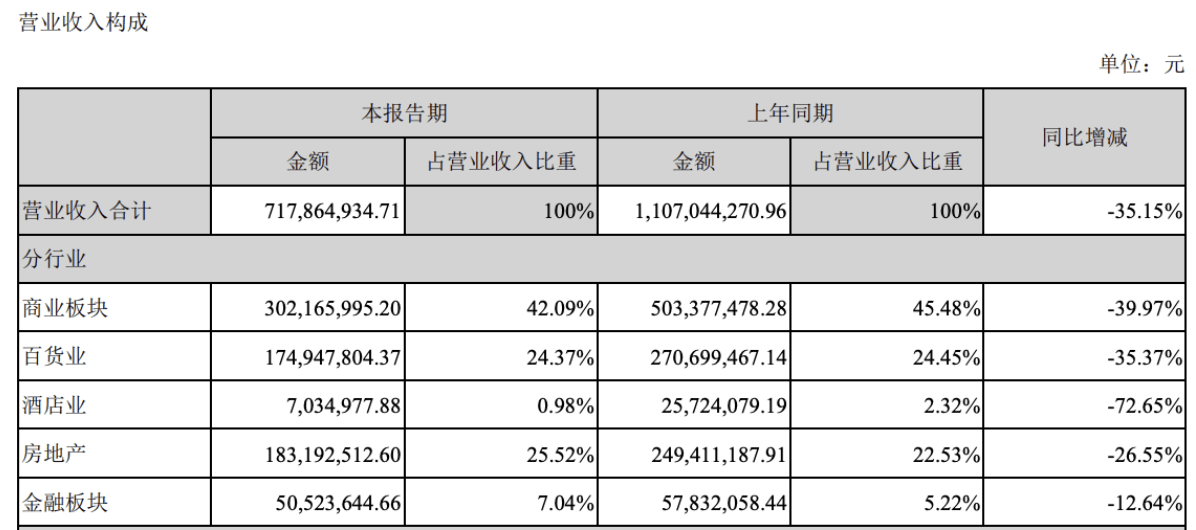 广州的市海洋经济总量_广州涉外经济学院宿舍(3)