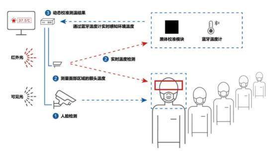 医疗|盘点 | AI四小龙的医健布局