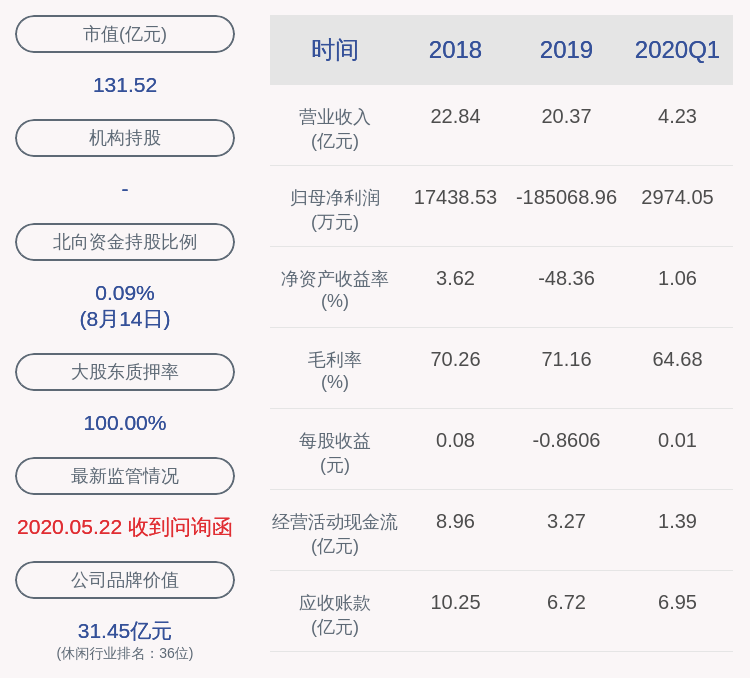 陈永聪|恺英网络：2019年亏损18.94亿元，同比下降968.47%
