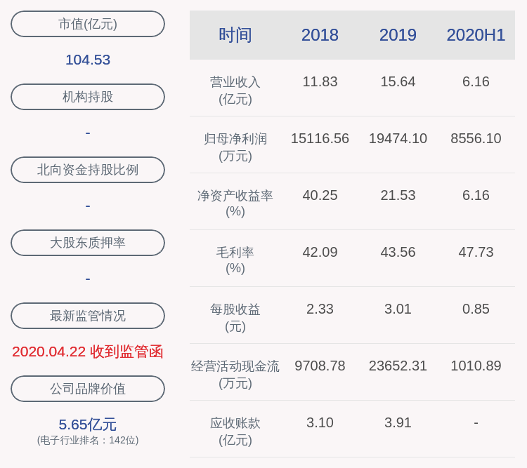 同比增长|锐明技术：上半年净利润约8556万元，同比增加6.99%