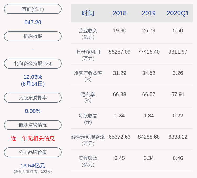 公司|安图生物：大股东安图实业减持约1194万股