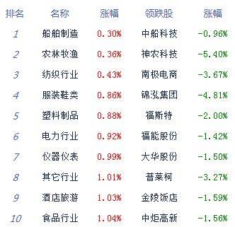 用电量|午评：创指逼近2700点沪指大涨2.27% 金融股爆发