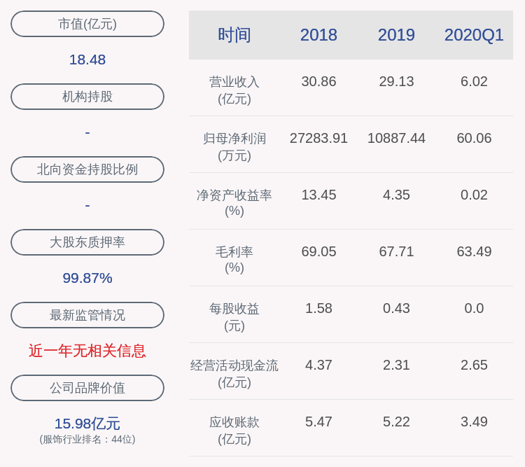 集团|风险！锦泓集团：控股股东宋艳俊、王致勤合计持有的1.20亿股公司股份被司法冻结