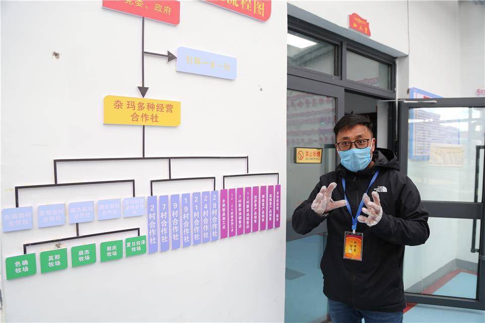 
西藏那曲：牧业工业走新路 互助组织助脱贫【云开体育app】
