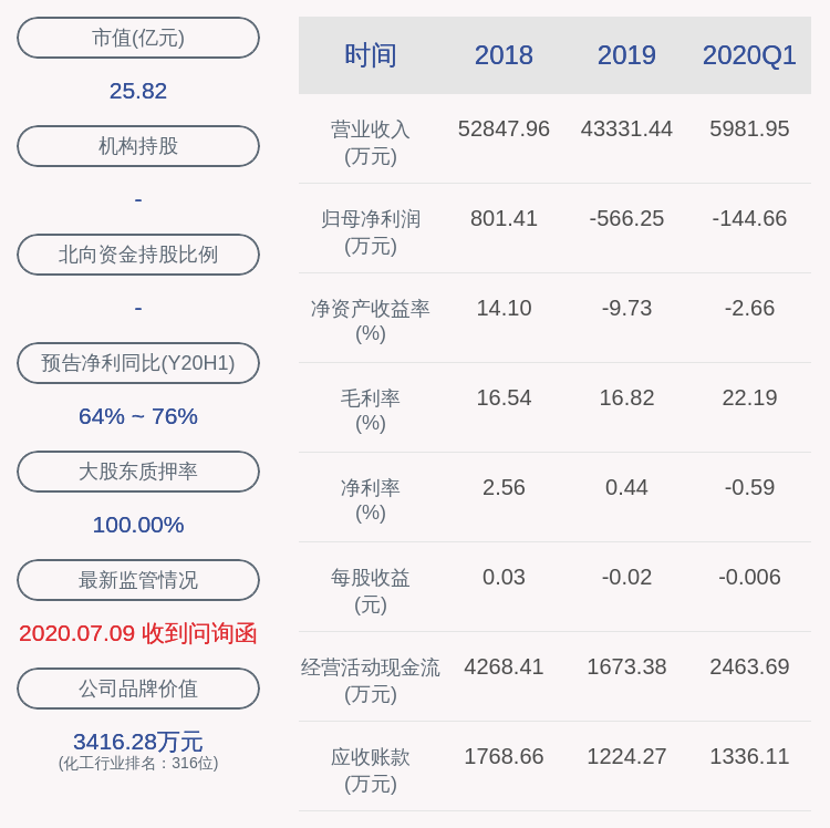 公司|ST昌九：尚未正式收到昌九集团剩余约807万股解除冻结的通知