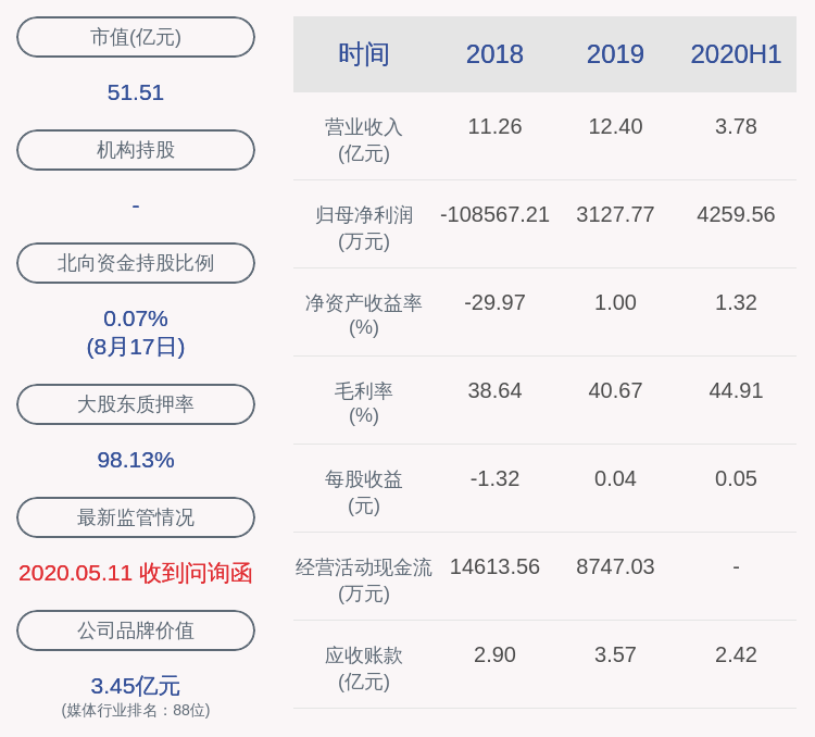 天舟文化：2020年半年度净利润约4260万元，同比下降42.08%