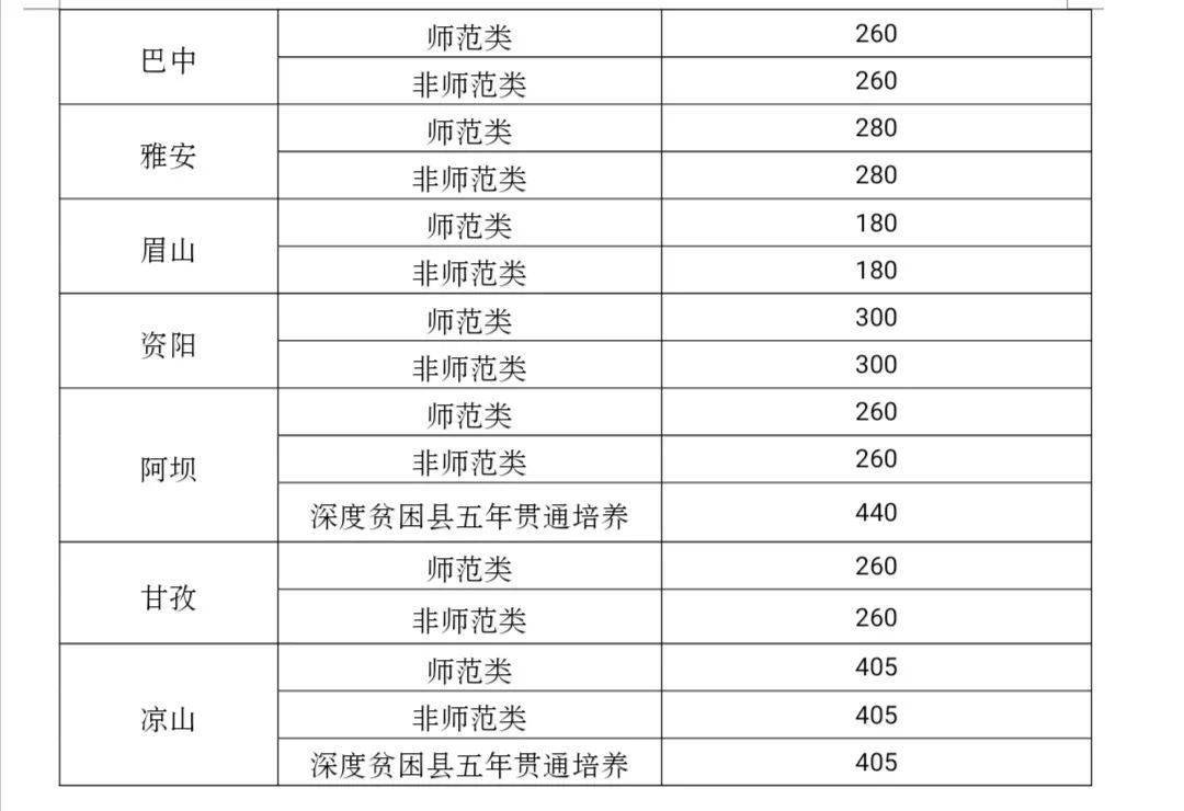 四川gdp2020统计结果_四川快乐12开奖结果图(2)