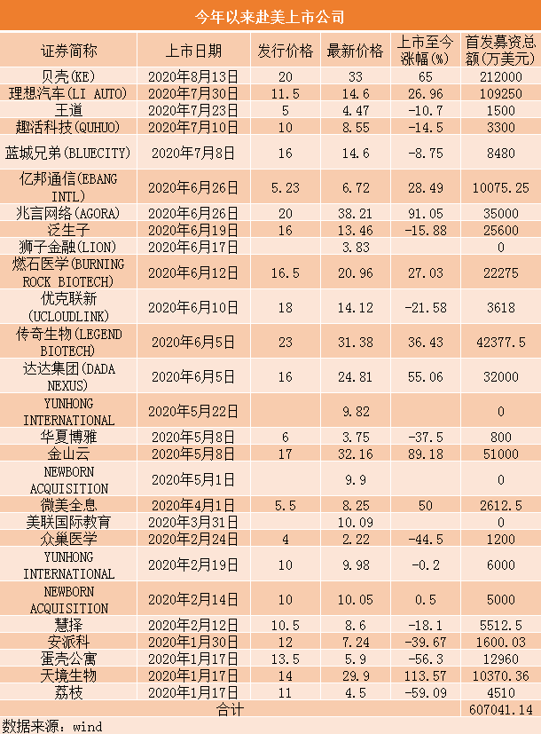 审计|中资企业赴美募资翻番
