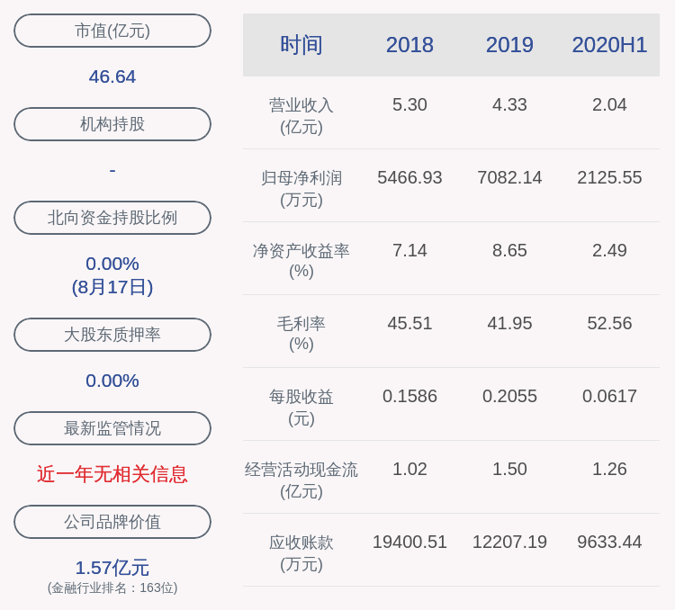 投资|华金资本：2020年半年度净利润约2126万元，同比增加21.5%