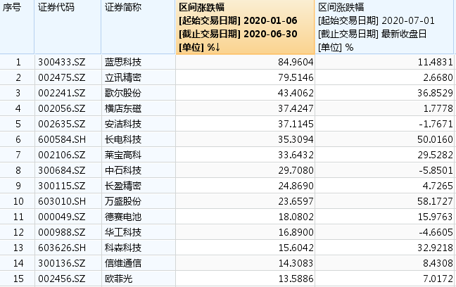 蓝思|蓝思科技借收购扩大苹果供应链业务