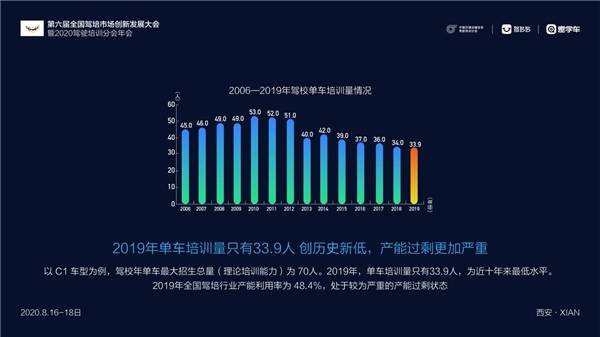 行业|《中国驾培行业发展报告（2020）》发布 拥抱驾培新四化