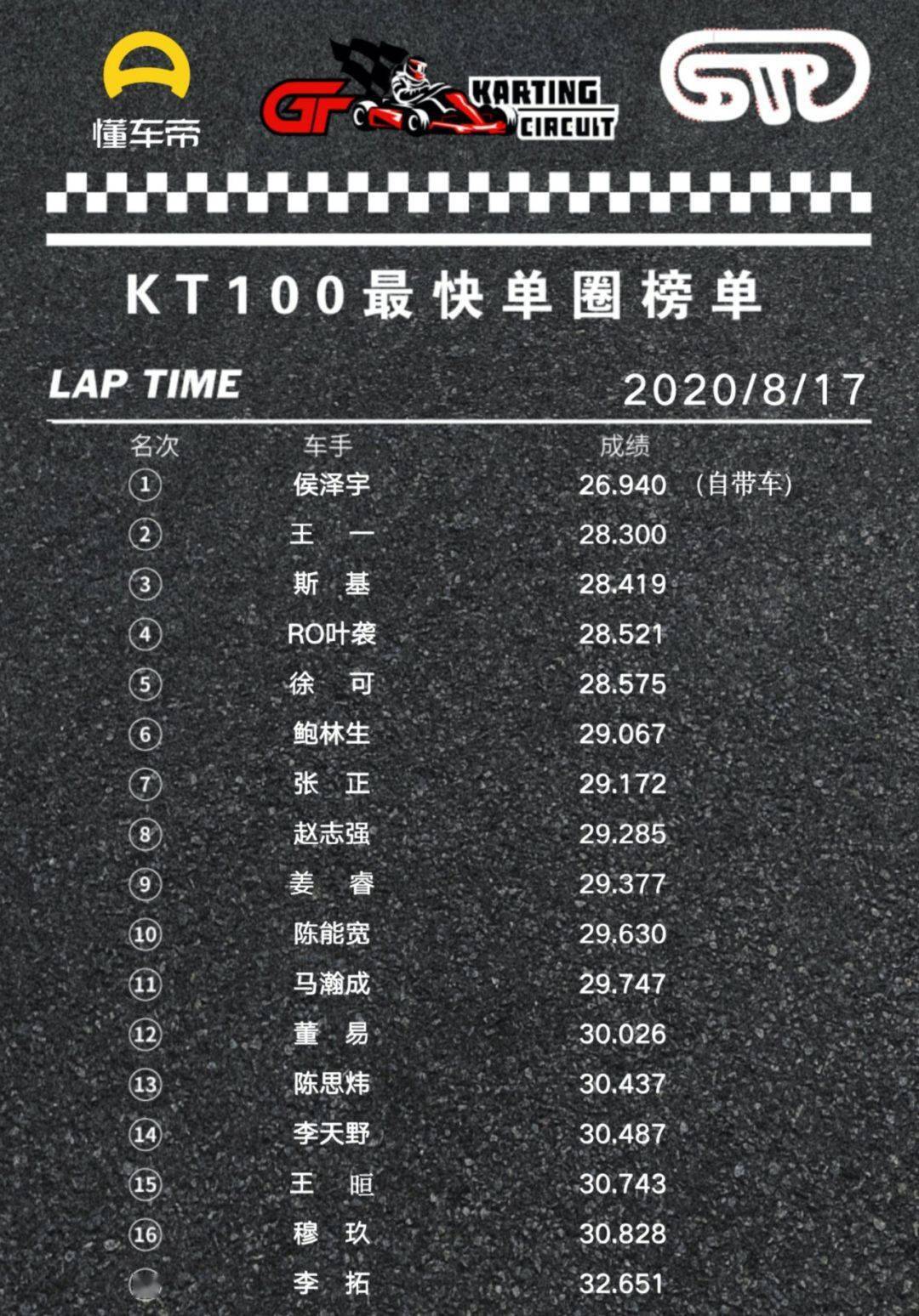 懂车帝gt乐园丨卡丁车top50圈速榜单 8月17日 And