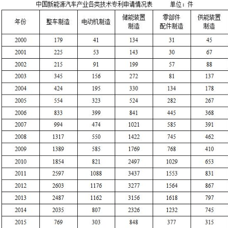 基年不同GDP增长率会不同吗_2019年中国gdp增长率(2)