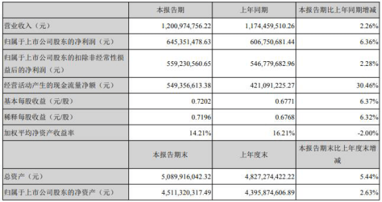 联网络|亿联网络收关注函 2份股票激励计划更改业绩考核指标