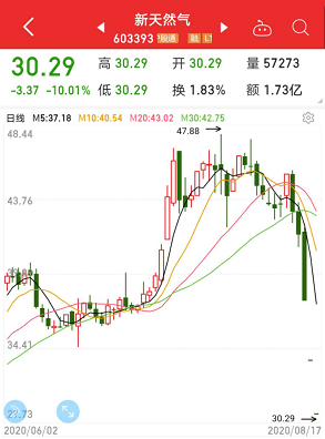 天然气|错杀股名单来了！