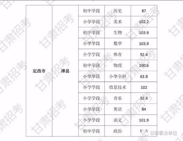2020年定西市各县GDp_定西市各县分布图