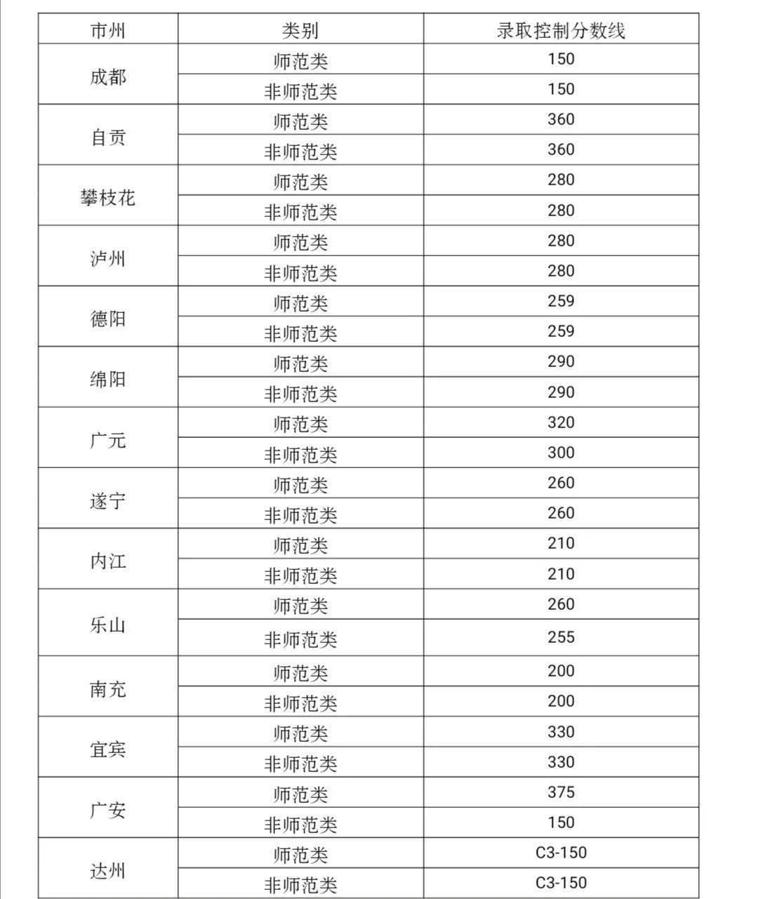 四川gdp2020统计结果_四川快乐12开奖结果图(2)