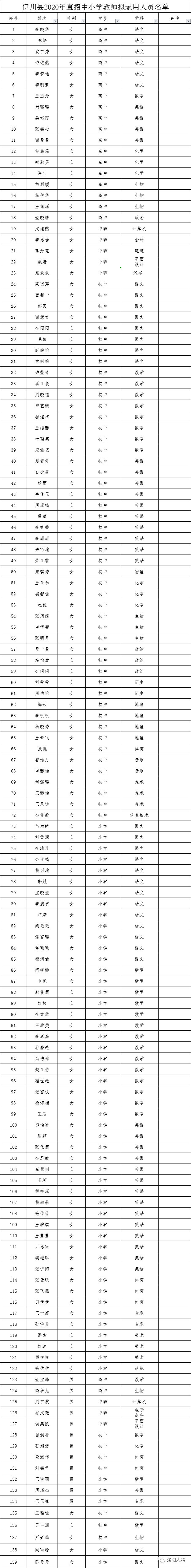 伊川县2020年GDP多少_2020年度“最美伊川人”颁奖典礼圆满举行