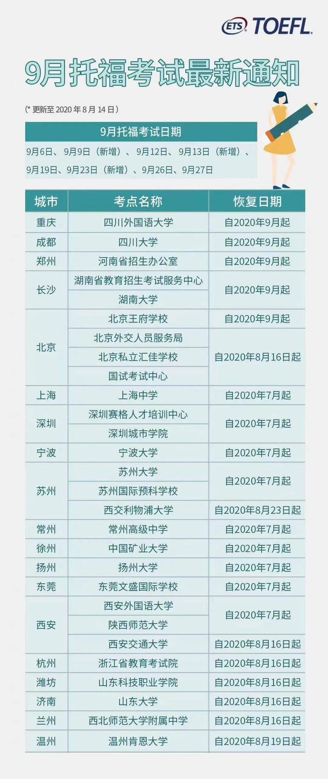 托福“在家考”延期至2021年1月1日！【附8月16日考情回顾】