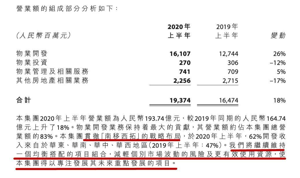 平均值|远洋集团半年考：营收193.7亿元 毛利润同比上升33%