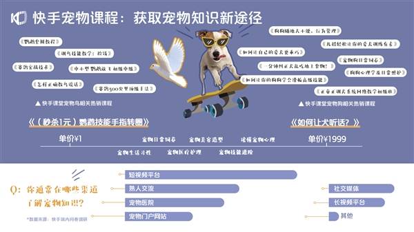 快手|《2020快手宠物生态报告》发布：每两位快手宠物作者就有一位在快手获得收入