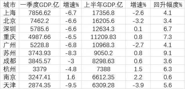 gdp绝对_中国gdp增长图