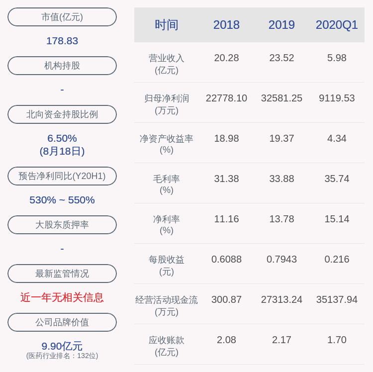 大捷|大捷！奥美医疗：2020年半年度净利润约7.12亿元，同比增加536.45%