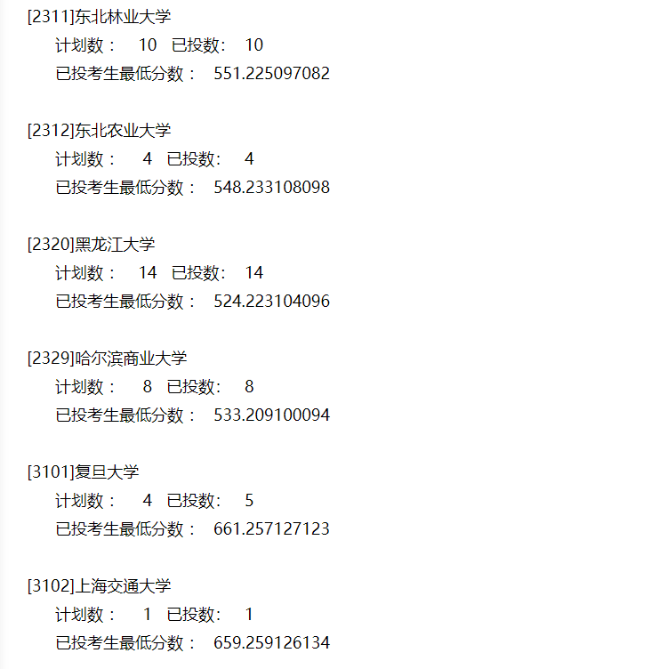 本科|快报! 多省连夜公布本科一批院校投档线! 部分高校分数飙升...