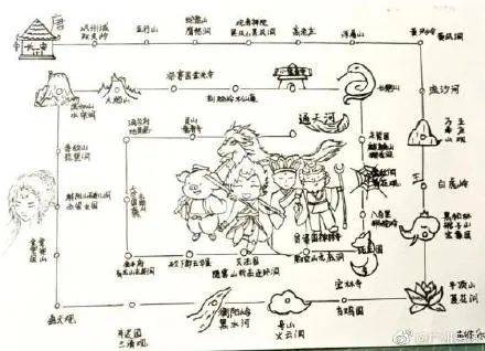 别人的暑假作业!初中生把西游记画成81难通关图