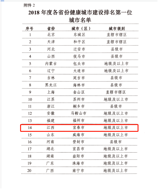 宜春市区人口_江西省各个城市人口数据及占比出炉(2)