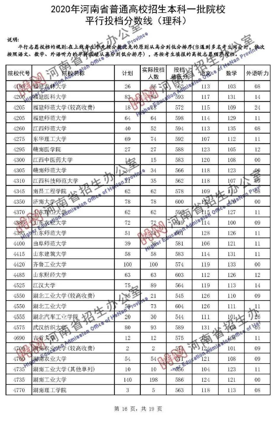 本科|快报! 多省连夜公布本科一批院校投档线! 部分高校分数飙升...