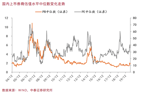 李迅雷|李迅雷：券商并购1+1能否大于2