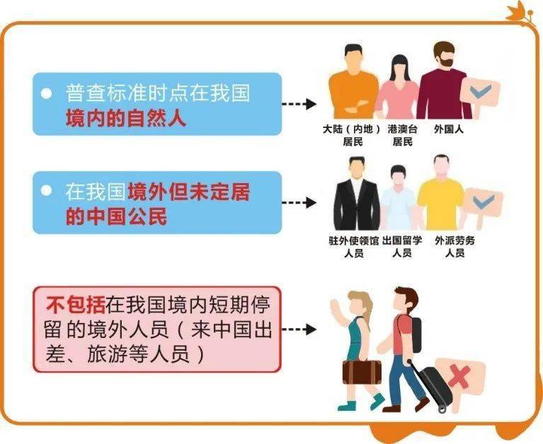 今年人口普查标准时间是什么时候_什么是人口普查(3)