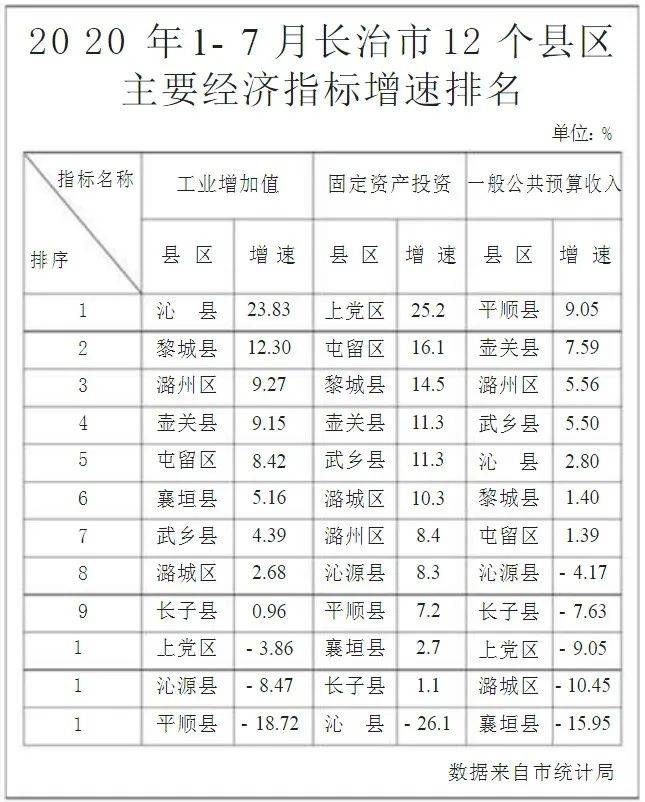 长治市县区的gdp_山西省长治市各县区2013年gdp总值各是多少(3)